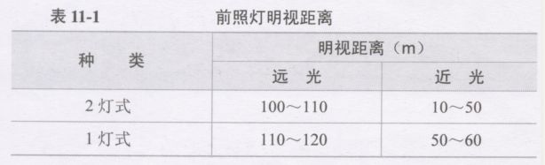 夜间驾驶操作基本要领