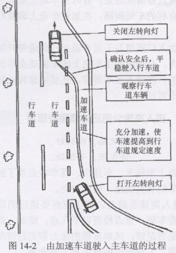 驶入高速公路的一般操作方法