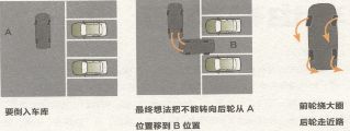 倒车的几何知识