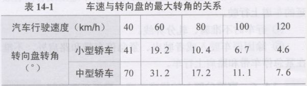 进入高速公路应注哪些事项