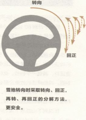 雪地驾驶方向盘操作要领