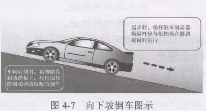 倒车的操作方法