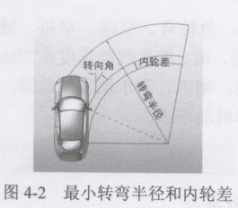 汽车转弯的基本方法