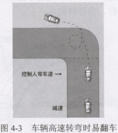 汽车转弯的基本方法