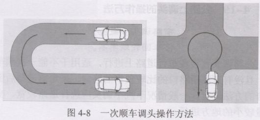 选择调头地形及操作方法
