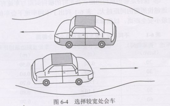 会车前做什么准备