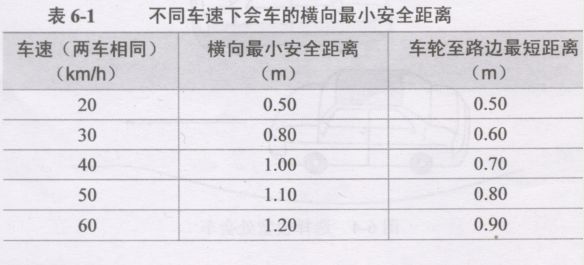 会车中操作的具体要求