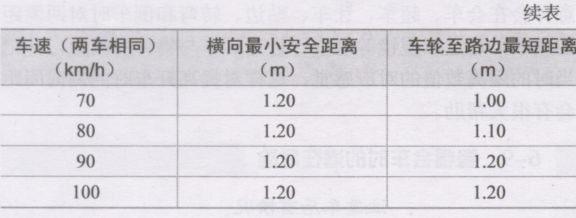 会车中操作的具体要求
