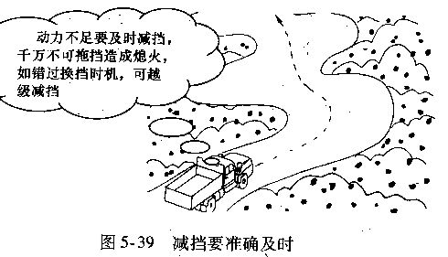 货车、客车山区道路驾驶技巧