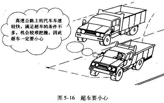 货车、客车高速公路超车技巧