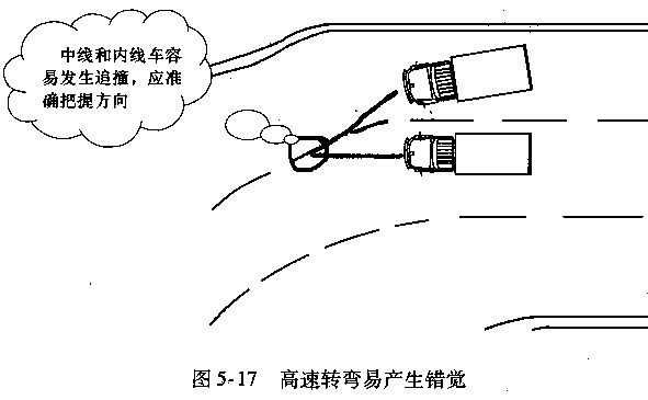 货车、客车高速公路超车技巧