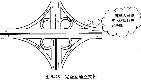 货车、客车通过高速公路立交桥驾驶技巧