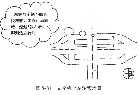 货车、客车通过高速公路立交桥驾驶技巧