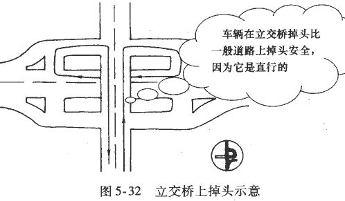货车、客车通过高速公路立交桥驾驶技巧