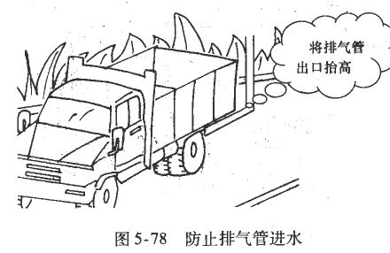 货车、汽车涉水路段驾驶技巧