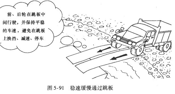 汽车、货车上下渡船