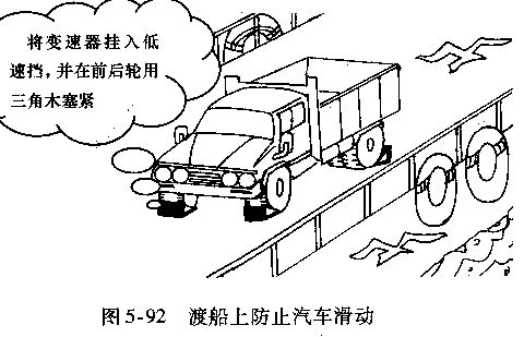 汽车、货车上下渡船