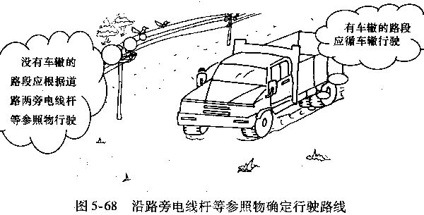 货车、汽车冰雪路段驾驶技巧