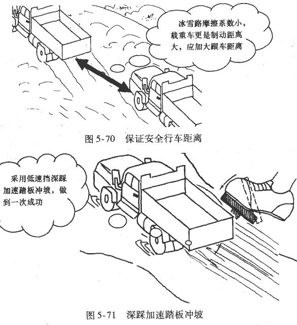 货车、汽车冰雪路段驾驶技巧
