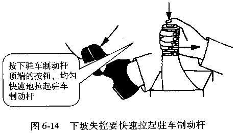 汽车下坡失控该怎么办?