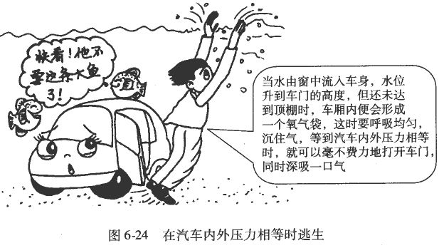 汽车意外落水该怎么办？