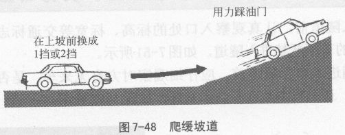 坡道行驶有哪些注意事项？