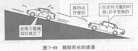 坡道行驶有哪些注意事项？