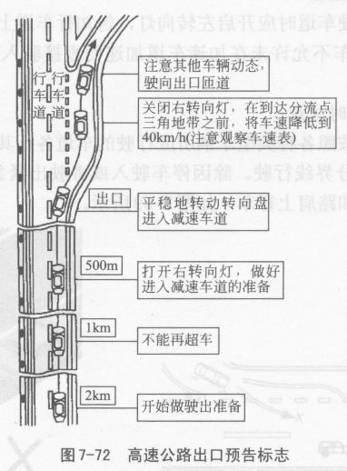 高速公路驾驶注意事项