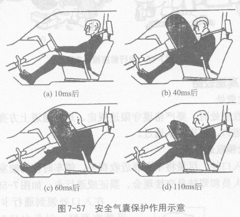 使用装有安全气囊的汽车要注意哪些问题？