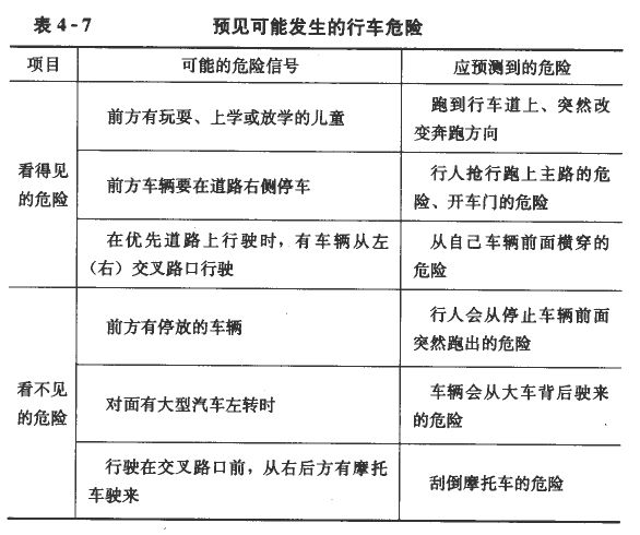 新手驾驶员如何防范交通安全事故