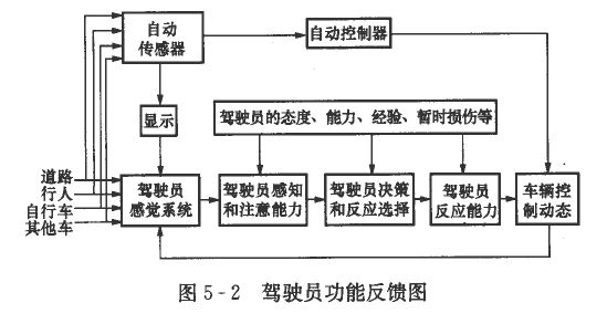 驾驶员的主要功能是什么？