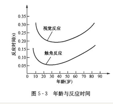 影响驾驶员反应快慢的因素有哪些？