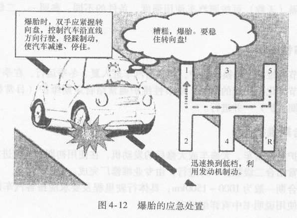 轮胎漏气、爆裂的应急处置