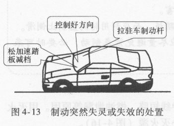 制动突然失灵或失效