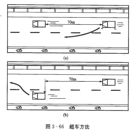 怎样正确在高速公路上行车