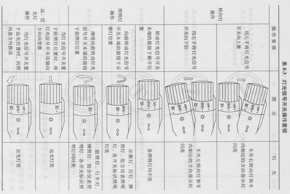 灯光信号开关操作要领有哪些？