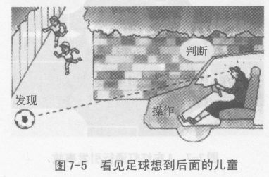 新手上路应该注意哪些问题？（续）