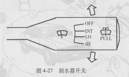 刮水器开关操作要领有哪些？