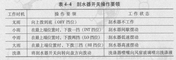 刮水器开关操作要领有哪些？