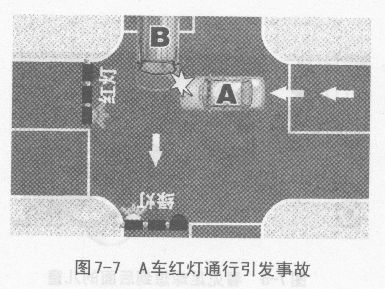文明行车应注意什么？