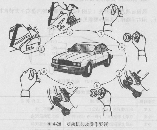 汽车基本驾驶操作规范