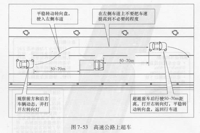 高速公路上超车