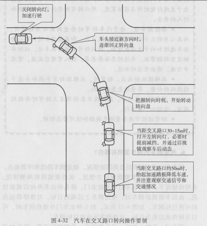 汽车转向的操作要领有哪些？