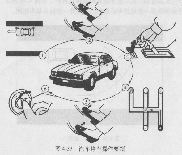汽车停车的操作要领有哪些？