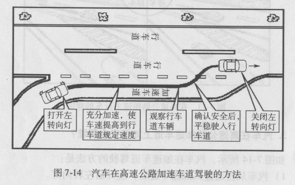 汽车在高速公路加速车道上如何安全驾驶？