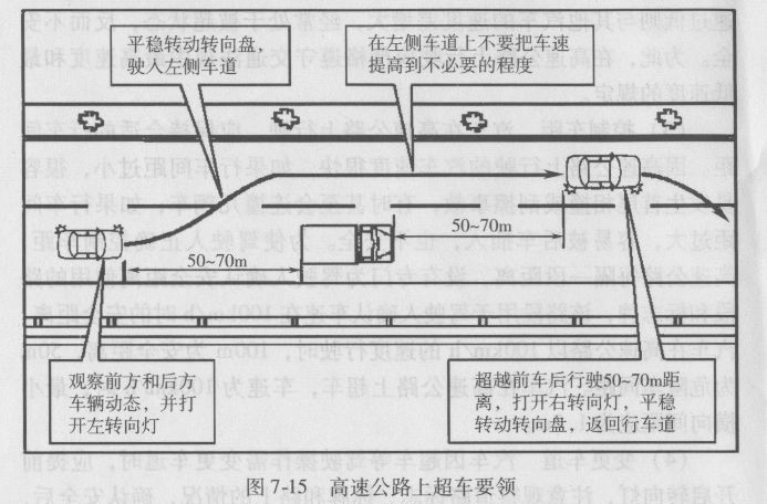 汽车在高速公路上的超车技巧