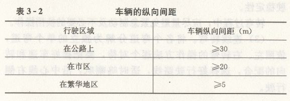 行车间距问题
