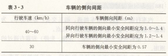 行车间距问题