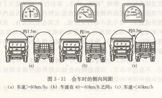 会车时应做到哪几点