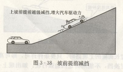 陡坡驾驶技巧